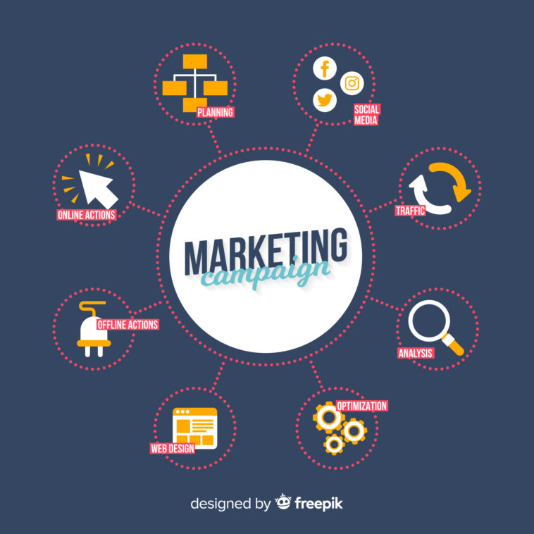 Marketing Channels