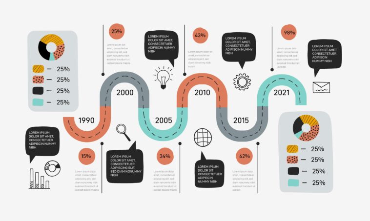 Customer Journey